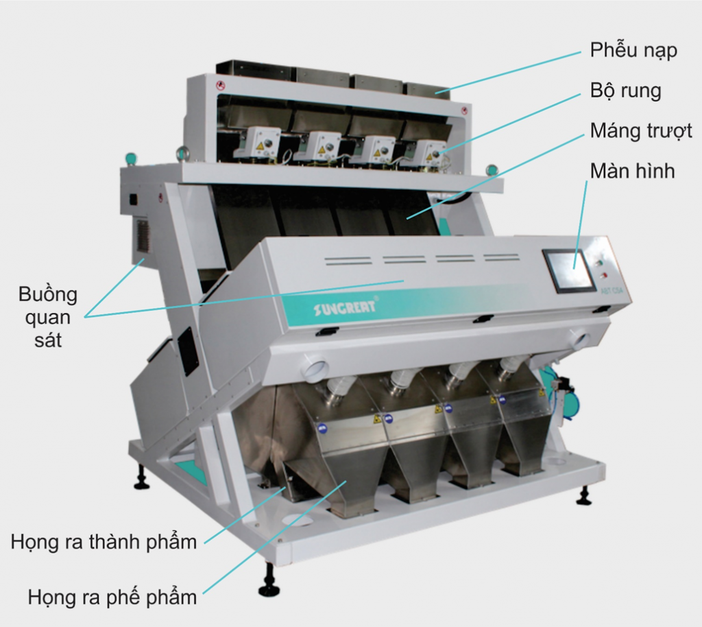 máy tách màu cà phê sungreat CS4